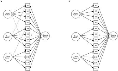 What are the consequences of ignoring cross-loadings in bifactor models? A simulation study assessing parameter recovery and sensitivity of goodness-of-fit indices